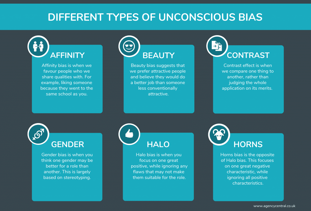 The different types of unconscious bias 1024x696 1